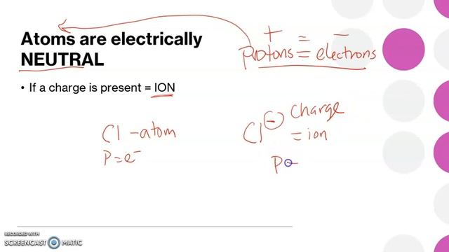 Lectures with Liddington - Atoms смотреть онлайн