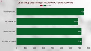 İ7 14700KF VS İ7 14700K vs Ryzen R7 7800X3D VS İ9 14900K 14700KF. GAMİNG BENCHMARK