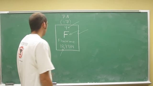 Periodic Table F 001