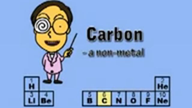 PERİYODİK TABLO ŞARKISI / BEST WAY TO LEARN THE ELEMENTS! - Periodic Table Song