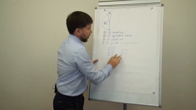 Обучение №1 Знания Навыки Окружение смотреть онлайн
