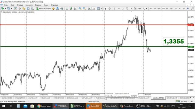 АКТУАЛЬНЫЙ ТРЕНД РЫНКА 2.03.2020 смотреть онлайн