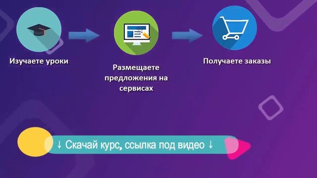 Доходные изображения до 60000 руб в месяц, Алексей Демидов курс, отзывы смотреть онлайн
