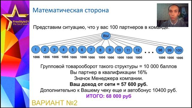Важность создания личного товарооборота смотреть онлайн