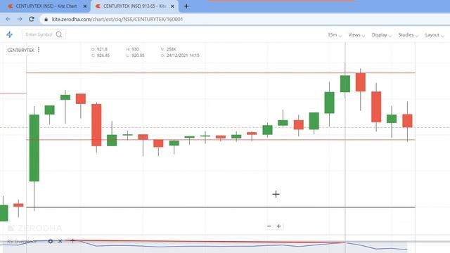 Powerful Intraday Trading using RSI Divergence & Pivot points смотреть онлайн
