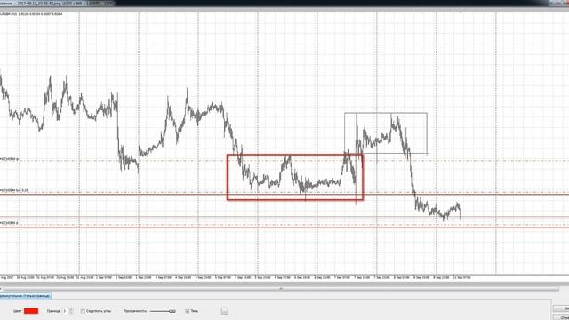 Разбор сделки от 11 09 17