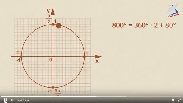 Знаки тригонометрических функций-1