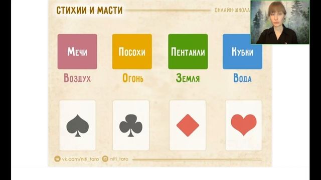 Урок 5. Бесплатный курс "Азы Таро" с Анной Ковалёвой смотреть онлайн