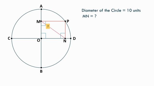 If The Diameter Of The Circle Is 10 Units, Find MN