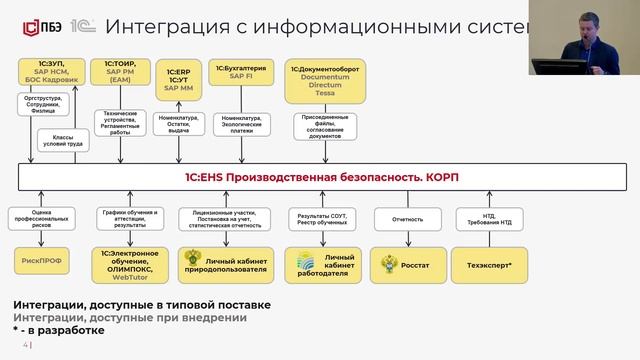 Интеграционное взаимодействие "1С:EHS КОРП" с "1С:ERP" и другими смежными системами смотреть онлайн