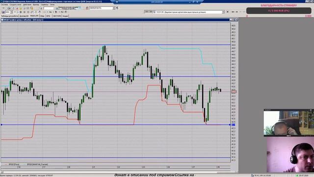 Торговля на Московской бирже 28 июля 2020 10:40. Трейдинг. Онлайн трансляция. смотреть онлайн