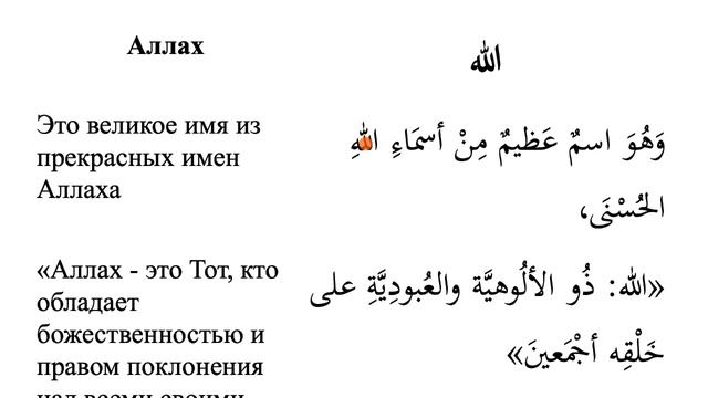 Первый урок из раздела "Понимание прекрасных имен и качеств" уровень для начинающих смотреть онлайн
