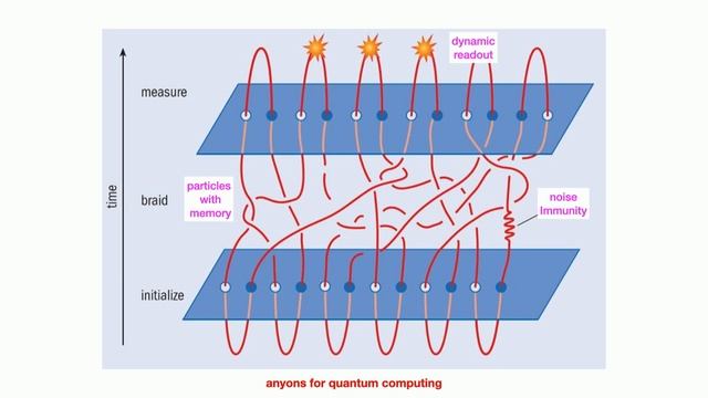 Quasiparticles and Quasi-Worlds – Frank Wilczek смотреть онлайн