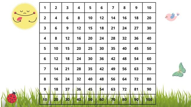 Прилича ли на Судоку?