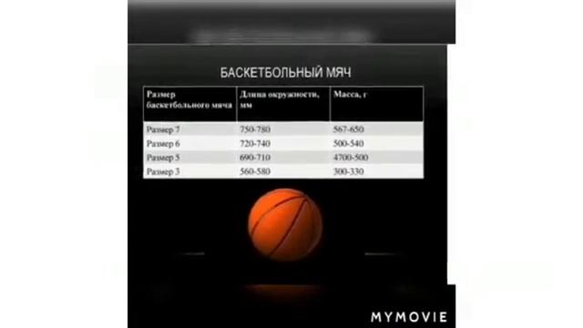 баскетбол тарыхы кыскача смотреть онлайн