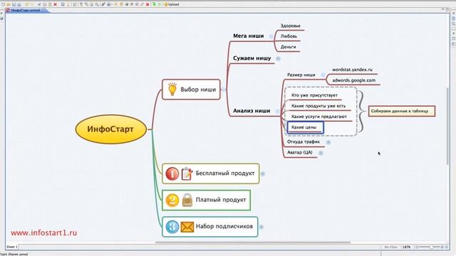 Инфо Старт Выбор Ниши смотреть онлайн
