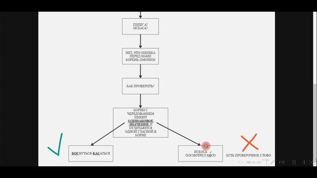 Решаем вместе: ЕГЭ | Русский язык | Задание №9 смотреть онлайн