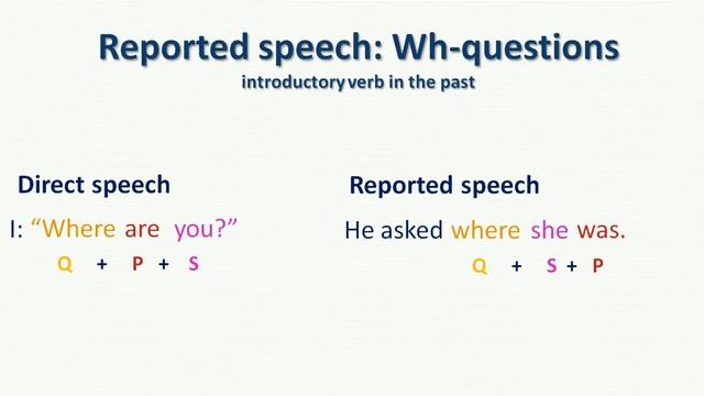 English Grammar: Reported Speech - Wh-questions