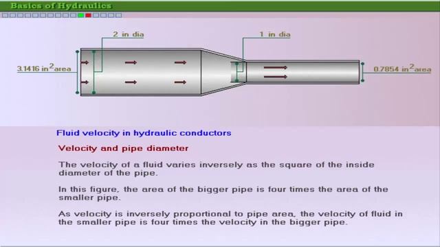 Basic of Hydraulics part 12 OF 16 | Mechanical Engineering смотреть онлайн