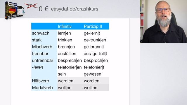 Satzstruktur Perfekt und Partizip II смотреть онлайн