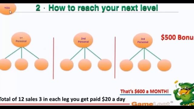 Game Loot Network GLN 1 я Презентация на русском яз смотреть онлайн