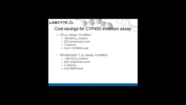 A New Approach to Early ADME CYP450 Inhibition Profiling Using the Echo® Liquid Handler 121030 смотреть онлайн