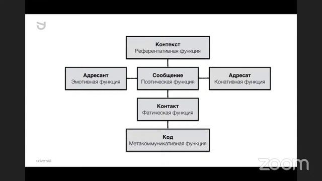 Мастер мышления: «Как коммуницировать свои идеи, принимать решения и непрерывно обучаться?»
