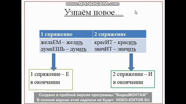 Русский язык 07 04 2020 смотреть онлайн