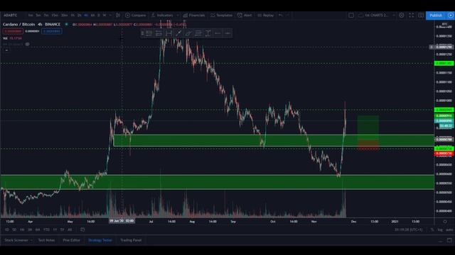 CARDANO FLYING HIGH I ADA #crypto #altcoins #bullrun #4ctrading смотреть онлайн