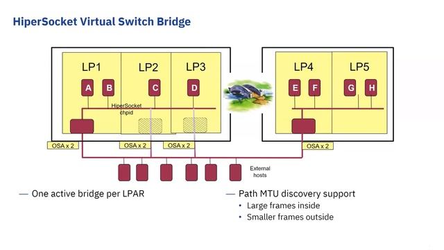 z/VM Education: Virtual Switch Advanced Topics смотреть онлайн