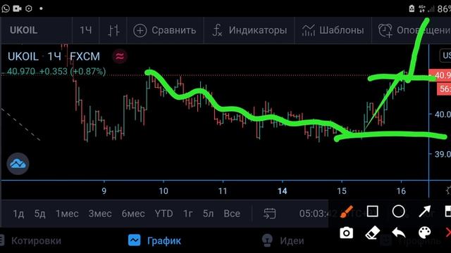 Нефть(Brent)-план на 16.09.20 смотреть онлайн