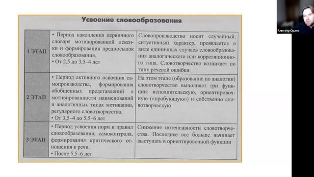 Типичные речевые ошибки учеников-инофонов: причины и приемы коррекции смотреть онлайн