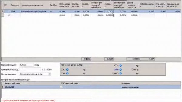 ОСНОВЫ iiko | Модификаторы