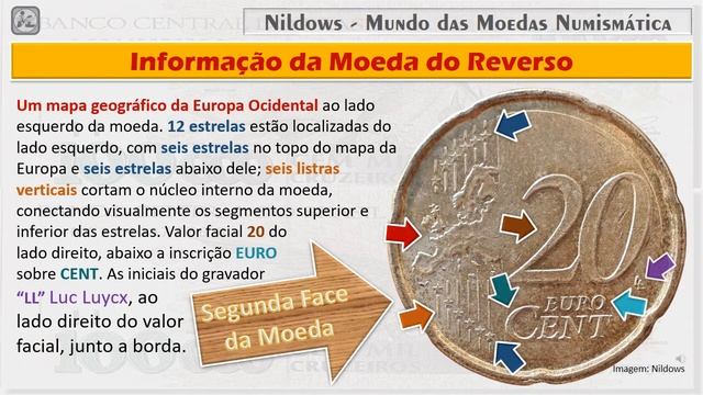 Moeda 20 Euro Cent 2008 da Espanha смотреть онлайн