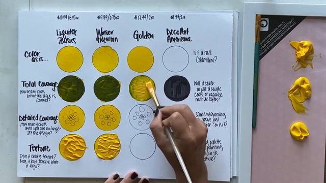 Acrylic Paint Brand Comparison. Comparing Liquitex, Winsor & Newton, Golden and DecoArt acrylics. смотреть онлайн