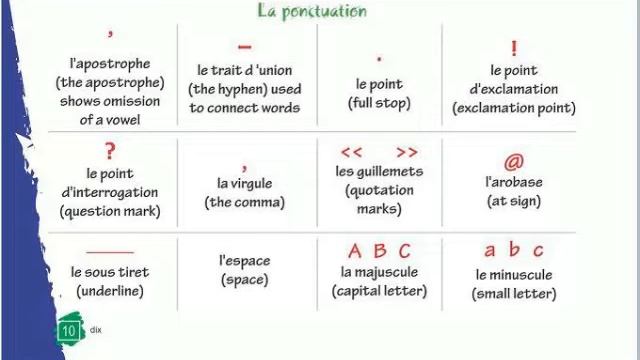 ALF 2 == LEÇON 0=LA PONCTUATION = смотреть онлайн