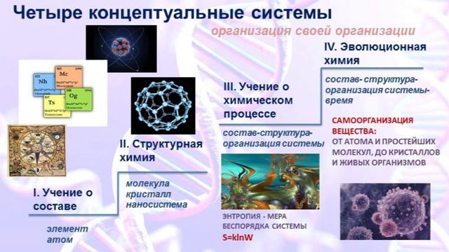 17 06 2020 короткая лекция Энтропия м2 смотреть онлайн