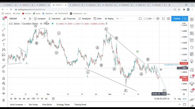 Волновой разбор Рынков Форекс, Нефти, Золота, S&P500 и Биткоина!25 ноября, среда смотреть онлайн