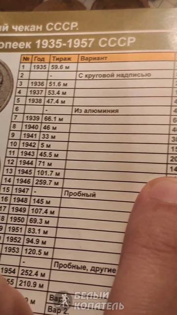 15 копеек 1944 г. Сколько стоит? Редкие монеты СССР смотреть онлайн