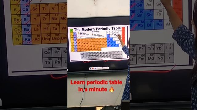 Learn Periodic Table in a minute 🔥 смотреть онлайн