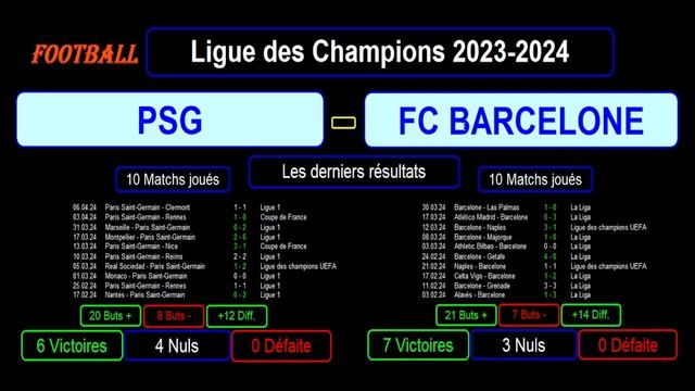 PSG - FC BARCELONE : Quart de Finale Aller - Ligue des champions 2023-2024 - 10/04/2024 смотреть онлайн