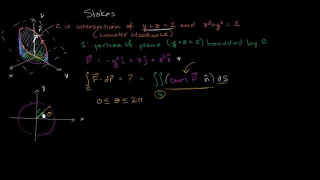 Stokes example part 2: Parameterizing the surface | Multivariable Calculus | Khan Academy смотреть онлайн