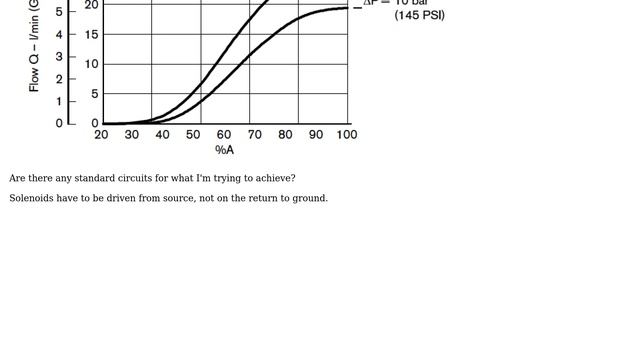 Electronics: How to modulate solenoid current driver with PWM? смотреть онлайн