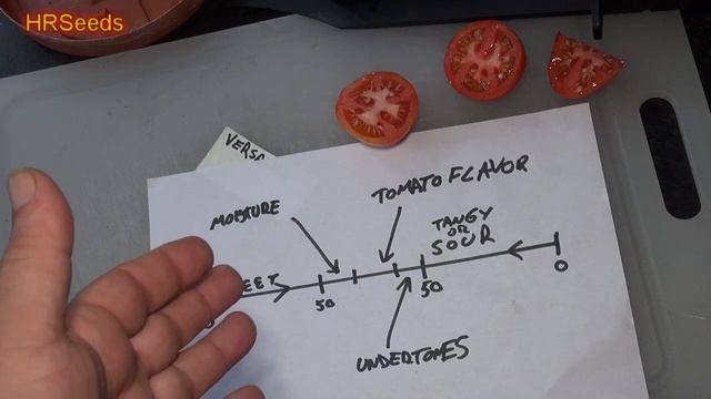 ⟹ Versalkie Tomato | Solanum lycopersicum | Tomato Review смотреть онлайн