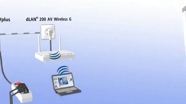 devolo dLAN® 200 AVplus (française) смотреть онлайн