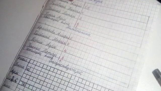 проверка тетрадей по русскому языку|роль учителя|выставление оценок в журнал