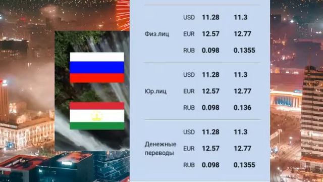 КУРБИ АСЪОР РУБЛ КУРС ВАЛЮТА 28,02.2022 смотреть онлайн