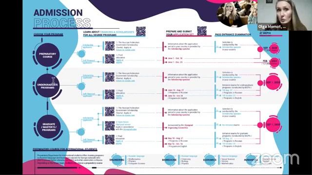 MEPhI смотреть онлайн