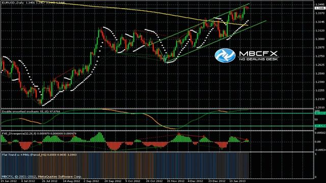 Прогноз движения валютной пары EUR/ USD на 29.01.2013 смотреть онлайн
