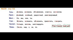 Руский язык учебник. 3 класс. Часть 2. Канакина В. П. Упраж.239 ответы